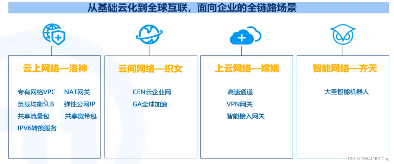 公有云服务访问加速方案,如何有效提升网络速度与性能之谜? 第1张 公有云服务访问加速方案,如何有效提升网络速度与性能之谜? 第1张