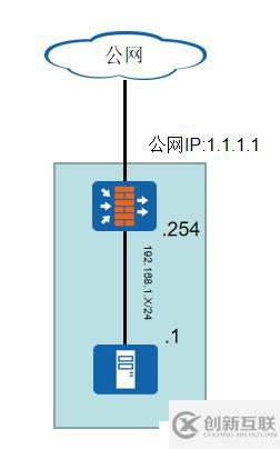 服务器为何普遍采用公网IP地址?其优势与挑战有哪些? 第3张 服务器为何普遍采用公网IP地址?其优势与挑战有哪些? 第3张
