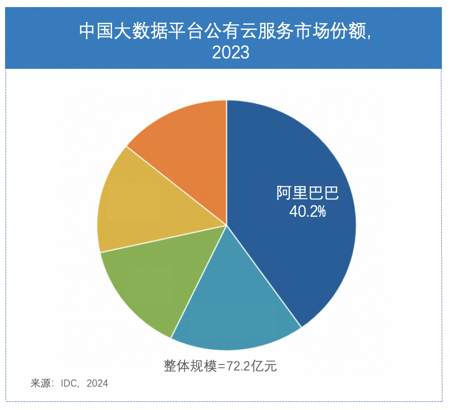 公有云市场现状揭秘,付费客户数量几何增长? 第2张 公有云市场现状揭秘,付费客户数量几何增长? 第2张