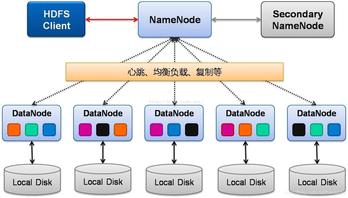 Hadoop结构化数据存储是什么?hadoop结构化数据存储方案 第1张 Hadoop结构化数据存储是什么?hadoop结构化数据存储方案 第1张