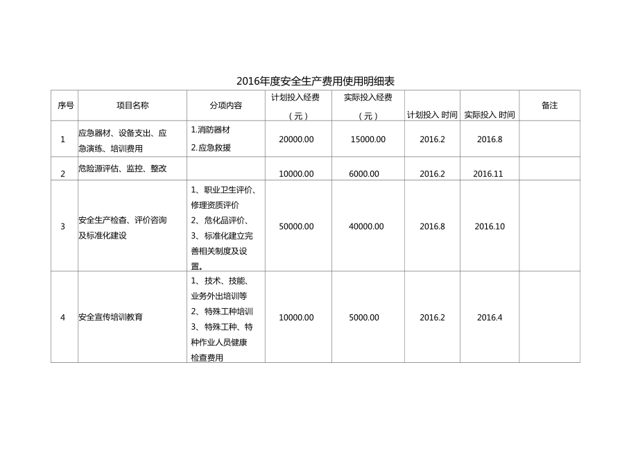 企业安全投入多少预算才算合理?安全问题大约多少钱揭秘! 第3张 企业安全投入多少预算才算合理?安全问题大约多少钱揭秘! 第3张