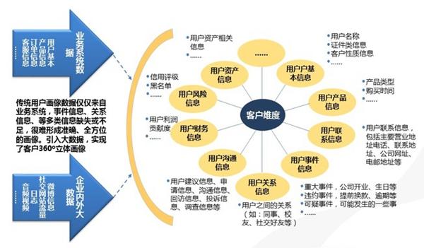 公有云有哪些显著特征?不同客户群体有何特点? 第3张 公有云有哪些显著特征?不同客户群体有何特点? 第3张