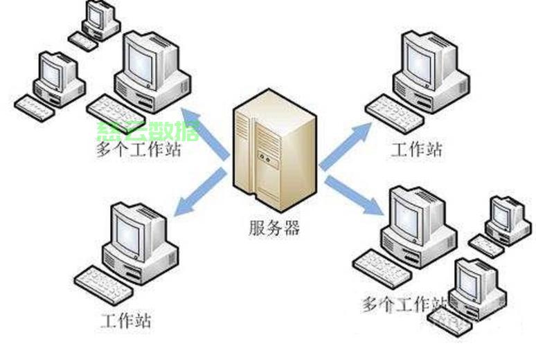 文件共享服务器搭建 第2张 文件共享服务器搭建 第2张