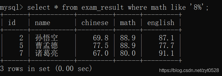 java模糊查询sql怎么写 第2张 java模糊查询sql怎么写 第2张