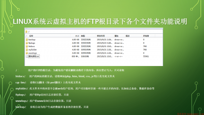 云虚拟主机的目录在哪里 第3张 云虚拟主机的目录在哪里 第3张