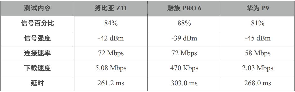 如何测网速快不快?一招搞定