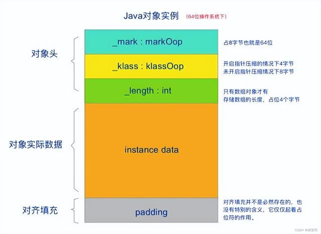 Java中如何精确判断两个对象是否真正相等? 第1张 Java中如何精确判断两个对象是否真正相等? 第1张
