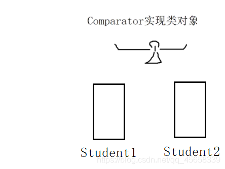 Java中如何精确判断两个对象是否真正相等? 第2张 Java中如何精确判断两个对象是否真正相等? 第2张