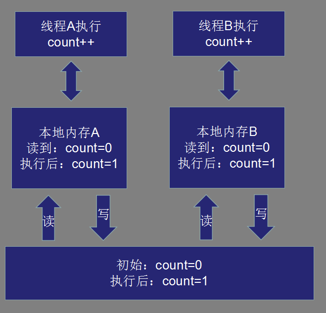 java怎么保证线程顺序执行 第3张 java怎么保证线程顺序执行 第3张