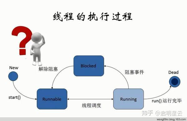java怎么保证线程顺序执行 第2张 java怎么保证线程顺序执行 第2张