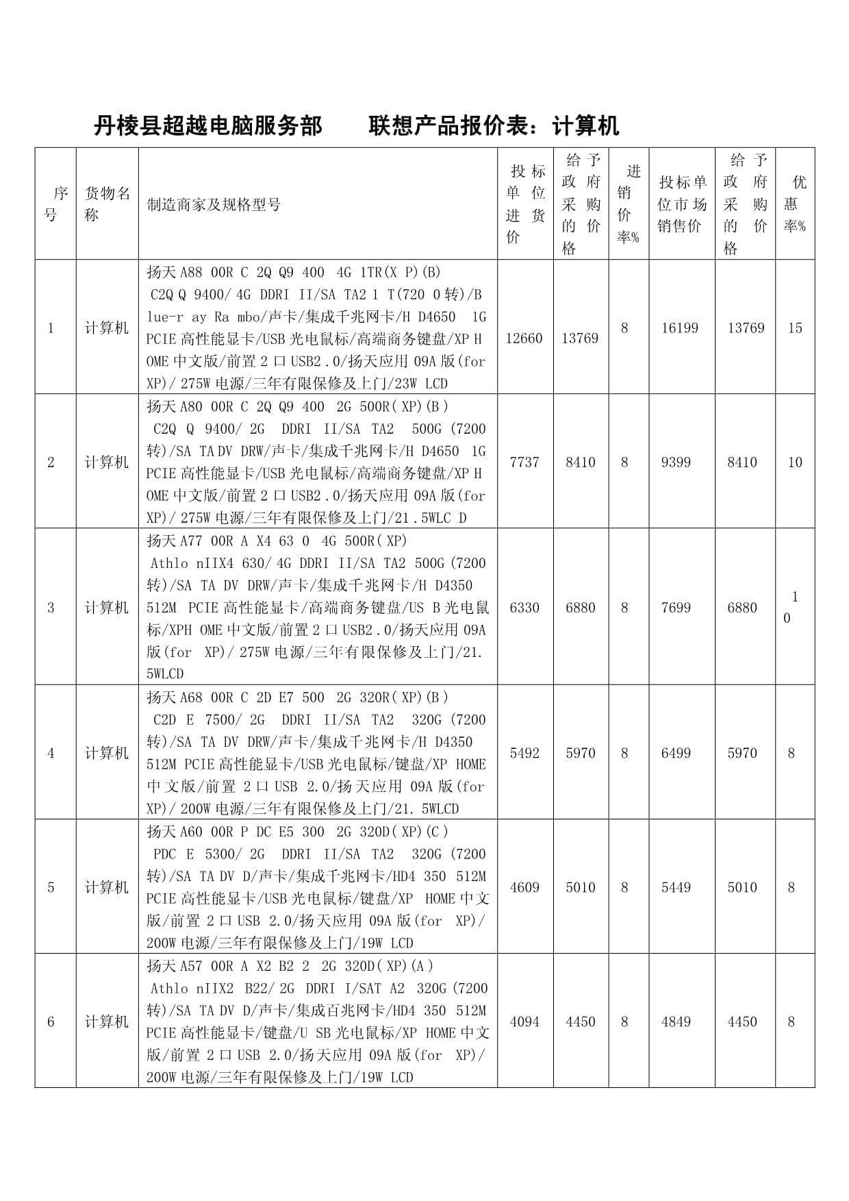 联想台式机配置单怎么选?,联想台式机配置单哪个好 第3张 联想台式机配置单怎么选?,联想台式机配置单哪个好 第3张