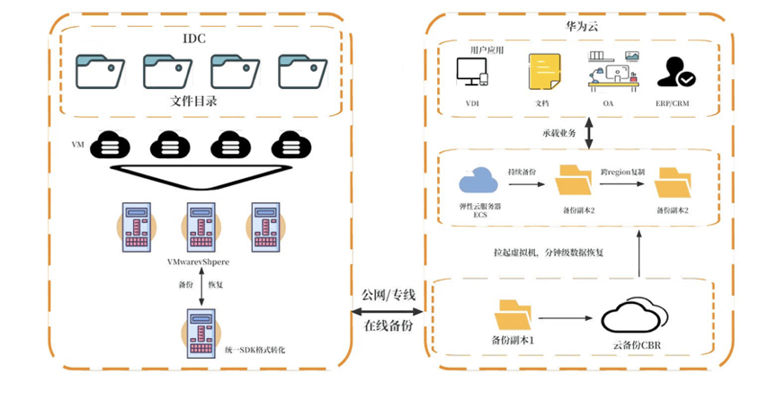 公有云灾备解决方案白皮书,如何确保数据安全与业务连续性? 第1张 公有云灾备解决方案白皮书,如何确保数据安全与业务连续性? 第1张