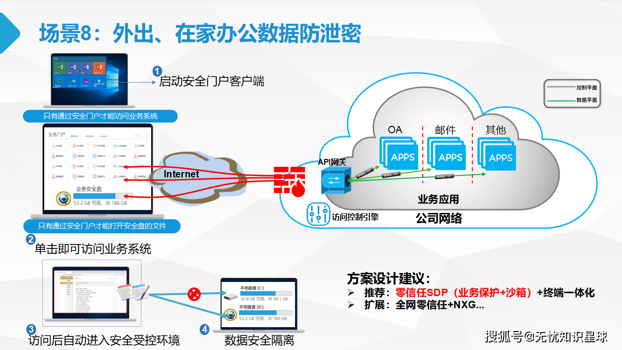 公有云灾备解决方案PPT,如何确保数据安全与业务连续性? 第2张 公有云灾备解决方案PPT,如何确保数据安全与业务连续性? 第2张