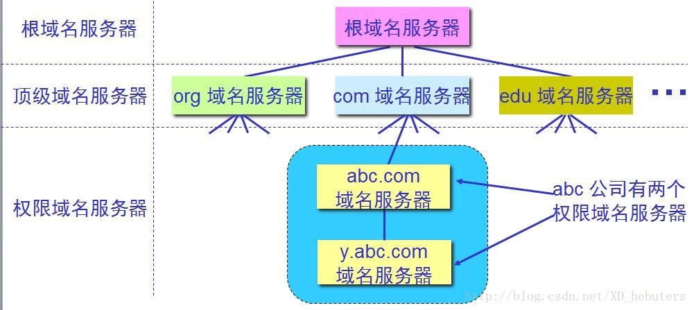 域名二级分发 第2张 域名二级分发 第2张