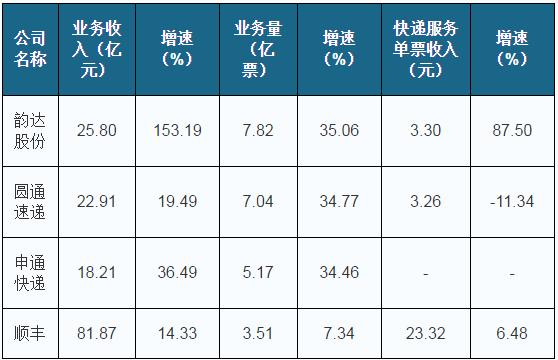 st快递域名哪个更好用?深度比较分析推荐 第2张 st快递域名哪个更好用?深度比较分析推荐 第2张