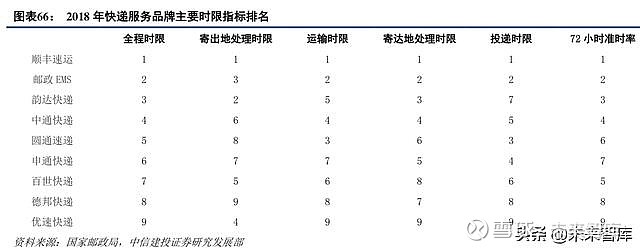 st快递域名哪个更好用?深度比较分析推荐 第3张 st快递域名哪个更好用?深度比较分析推荐 第3张