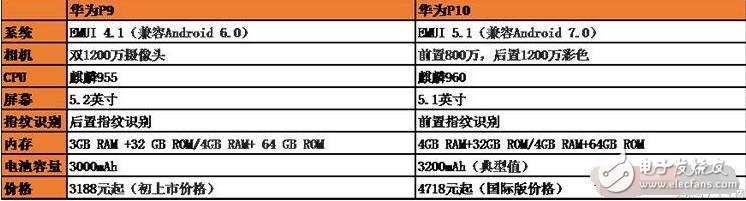 华为手机配置在哪里看,华为手机配置参数怎么看 第2张 华为手机配置在哪里看,华为手机配置参数怎么看 第2张