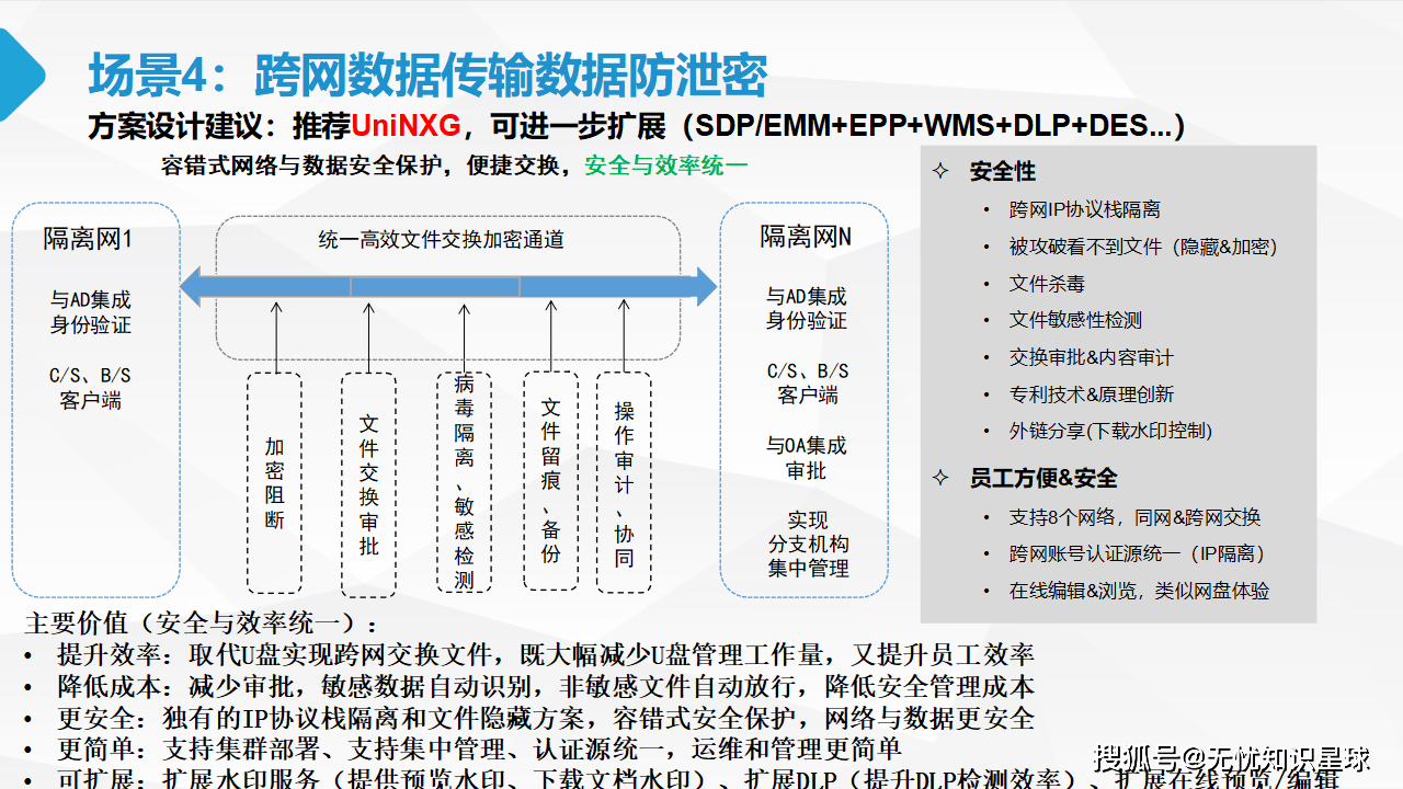 公有云灾备解决方案PPT,如何确保数据安全与业务连续性? 第3张 公有云灾备解决方案PPT,如何确保数据安全与业务连续性? 第3张