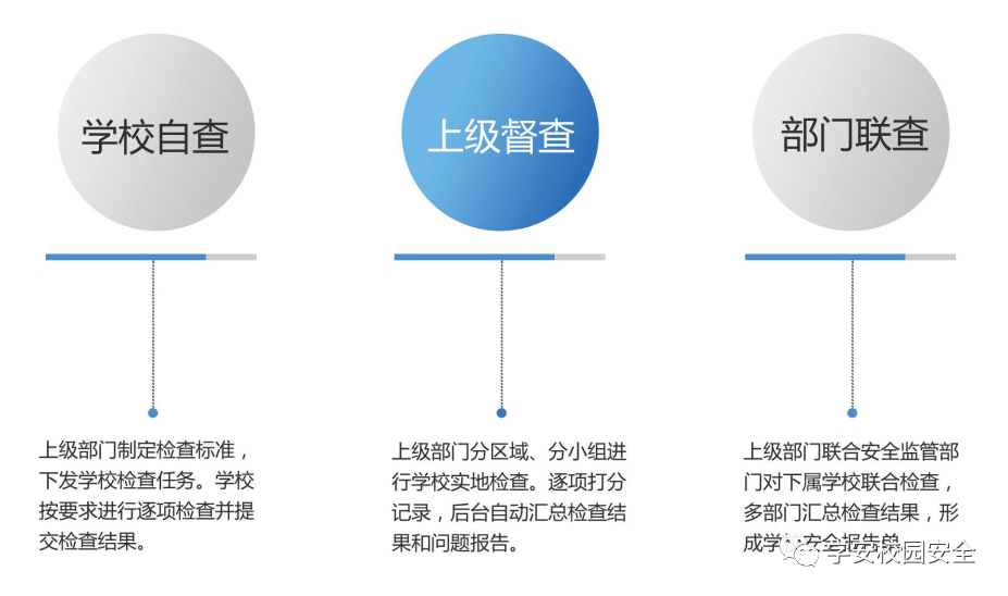 安全门管理是否真正有效?如何优化提升其管理水平? 第3张 安全门管理是否真正有效?如何优化提升其管理水平? 第3张