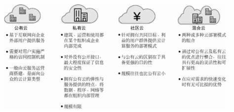 公有云服务模板,如何选择最适合自己的?揭秘行业应用与优化策略! 第1张 公有云服务模板,如何选择最适合自己的?揭秘行业应用与优化策略! 第1张