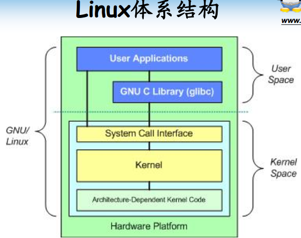 linux内核如何理解 第3张 linux内核如何理解 第3张