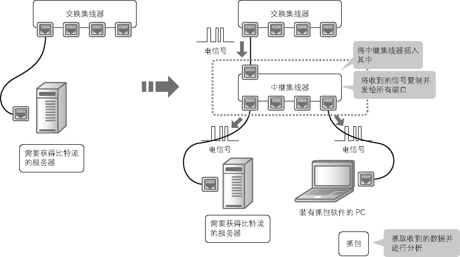 图解服务器端网络,这些关键概念你真的理解了吗? 第3张 图解服务器端网络,这些关键概念你真的理解了吗? 第3张