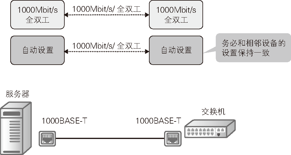 图解服务器端网络,这些关键概念你真的理解了吗? 第2张 图解服务器端网络,这些关键概念你真的理解了吗? 第2张