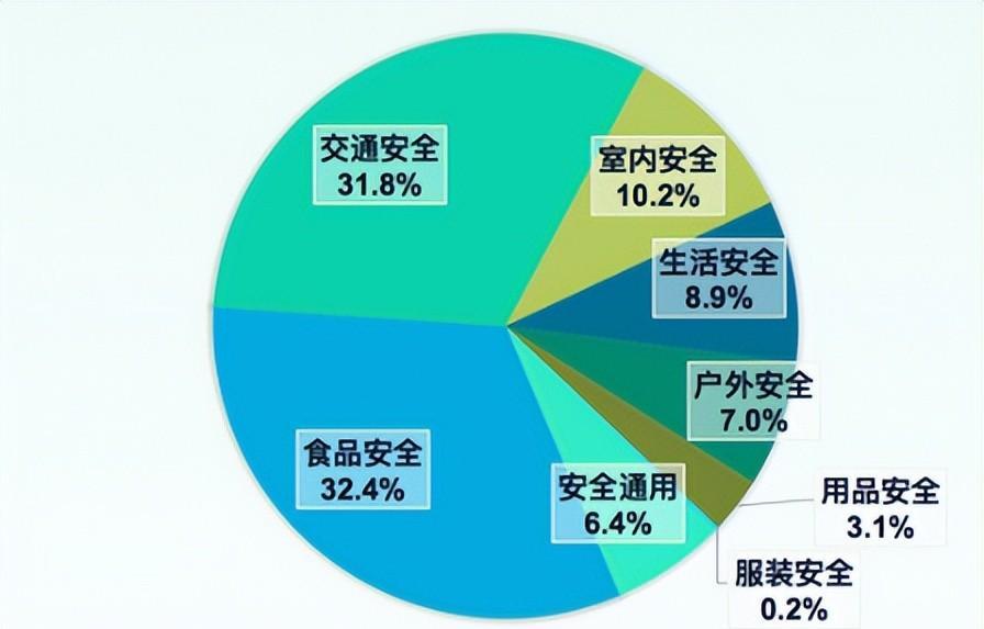 安全调查数据揭示了哪些行业或领域安全隐患最突出?如何有效防范? 第3张 安全调查数据揭示了哪些行业或领域安全隐患最突出?如何有效防范? 第3张