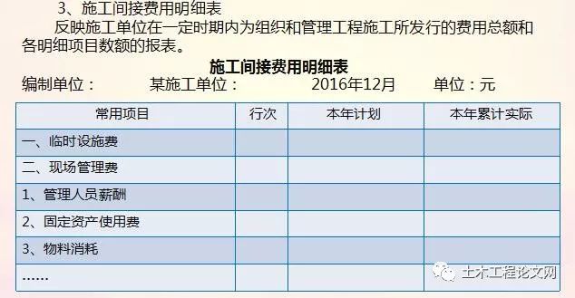 化工容器价格预算书实例怎么做?化工设备采购成本怎么算 第2张 化工容器价格预算书实例怎么做?化工设备采购成本怎么算 第2张
