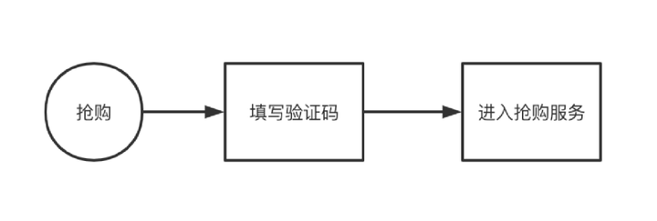 百度智能云登录过程中,为何频繁出现验证码?如何解决登录难题? 第2张 百度智能云登录过程中,为何频繁出现验证码?如何解决登录难题? 第2张