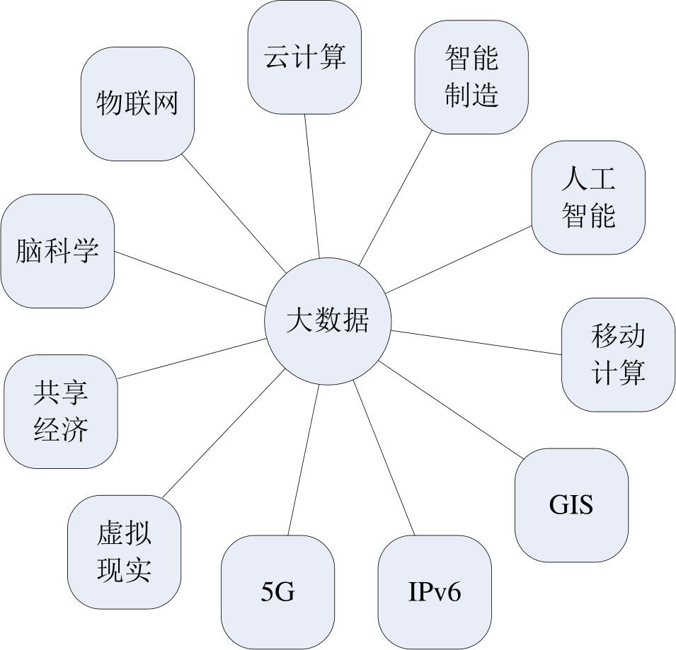 什么是大数据概念?大数据概念详解 第2张 什么是大数据概念?大数据概念详解 第2张
