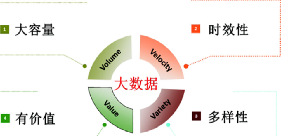 什么是大数据概念?大数据概念详解 第3张 什么是大数据概念?大数据概念详解 第3张
