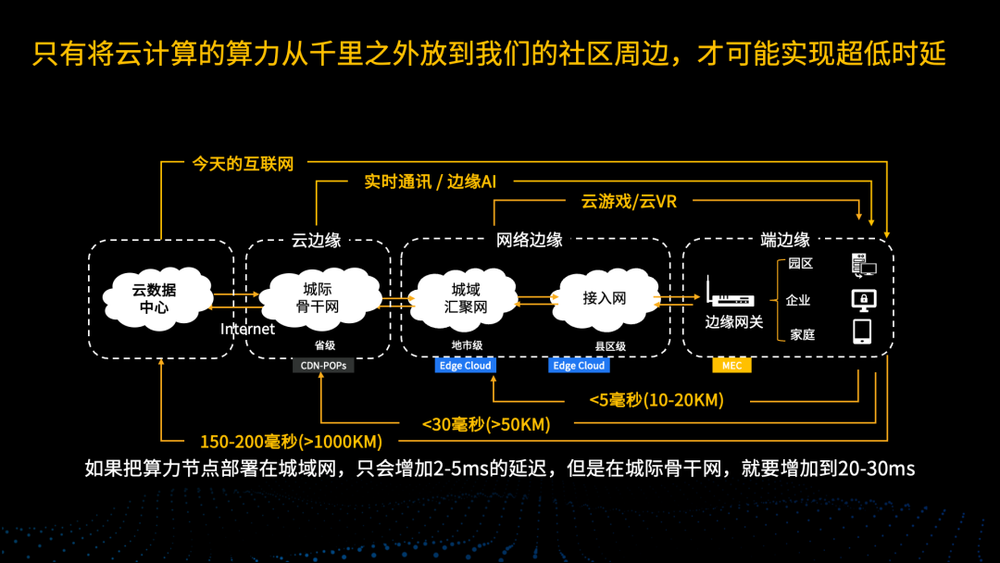 公有云最大并发连接数如何界定?实际应用中存在哪些限制与挑战? 第2张 公有云最大并发连接数如何界定?实际应用中存在哪些限制与挑战? 第2张