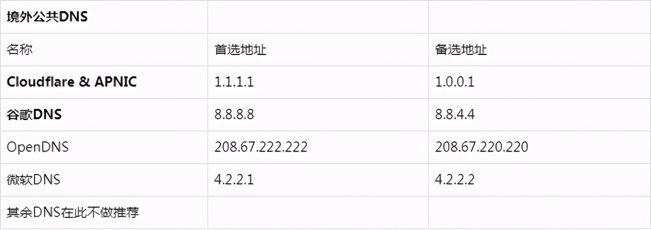 最新域名升级访问中访问不了怎么解决?,域名升级访问故障怎么处理 第1张 最新域名升级访问中访问不了怎么解决?,域名升级访问故障怎么处理 第1张