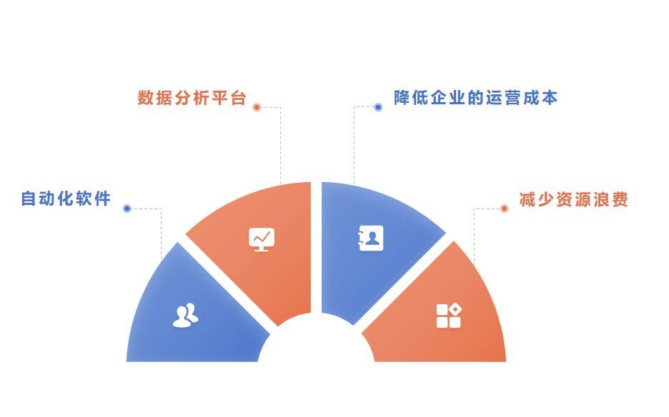 公有云最大的特点是?它如何影响企业数字化转型与成本效益? 第3张 公有云最大的特点是?它如何影响企业数字化转型与成本效益? 第3张
