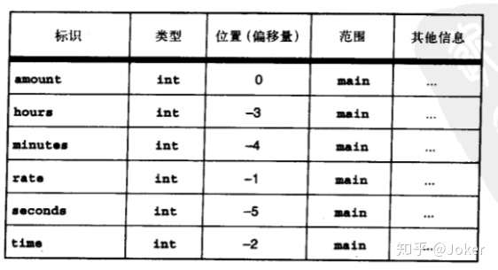 函数默认隐含存储类型是什么?c语言函数默认存储类型 第2张 函数默认隐含存储类型是什么?c语言函数默认存储类型 第2张