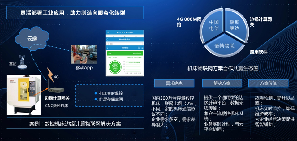 互联网物联网设备可信上链界面如何操作?区块链物联网设备接入方案 第2张 互联网物联网设备可信上链界面如何操作?区块链物联网设备接入方案 第2张