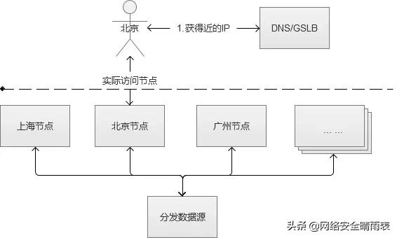 Web多服务器环境下,如何优化资源分配与负载均衡策略? 第3张 Web多服务器环境下,如何优化资源分配与负载均衡策略? 第3张