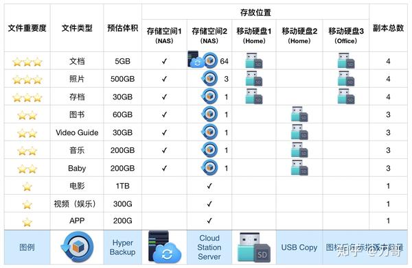 Nas家庭服务器究竟如何实现高效存储与共享,其选购和使用要点有哪些? 第2张 Nas家庭服务器究竟如何实现高效存储与共享,其选购和使用要点有哪些? 第2张