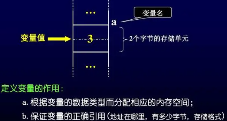 函数存储类型有哪些?局部变量和全局变量的区别 第1张 函数存储类型有哪些?局部变量和全局变量的区别 第1张