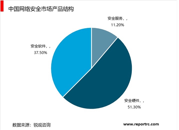 安全网关价格2026年市场行情如何?不同品牌和配置的性价比对比分析? 第1张 安全网关价格2026年市场行情如何?不同品牌和配置的性价比对比分析? 第1张