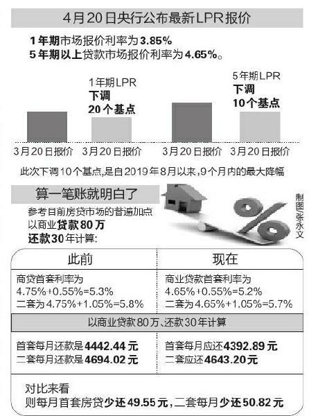 lpr命令无法使用？
