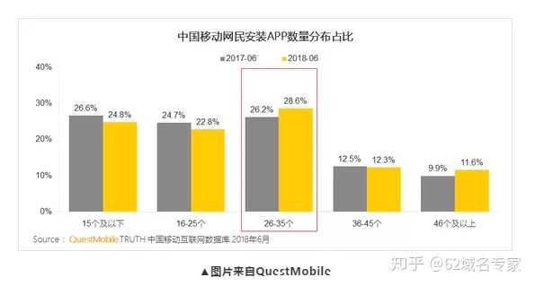 探讨不同域名后缀价值,究竟哪个后缀在互联网时代更具商业潜力? 第1张 探讨不同域名后缀价值,究竟哪个后缀在互联网时代更具商业潜力? 第1张