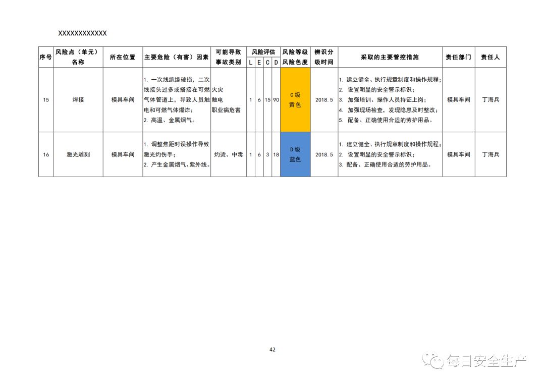 在安全风险辨识分级管控中,如何更精准地识别和分级各类安全风险? 第1张 在安全风险辨识分级管控中,如何更精准地识别和分级各类安全风险? 第1张