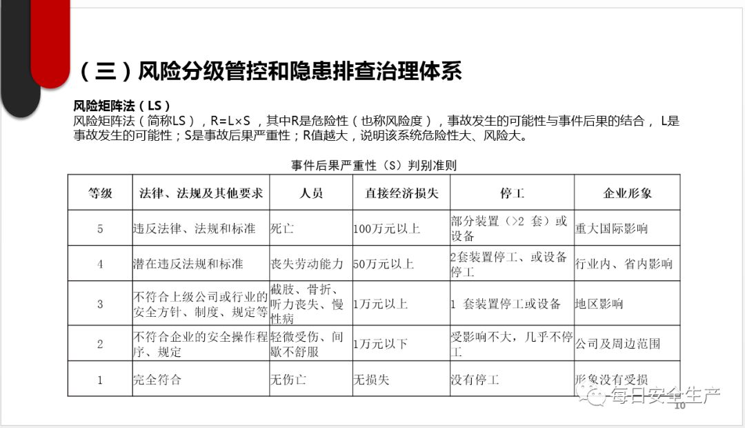在安全风险辨识分级管控中,如何更精准地识别和分级各类安全风险? 第3张 在安全风险辨识分级管控中,如何更精准地识别和分级各类安全风险? 第3张