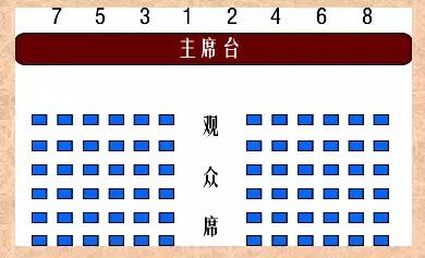 会议座位怎么管理?会议座位管理方法及服务器 第1张 会议座位怎么管理?会议座位管理方法及服务器 第1张