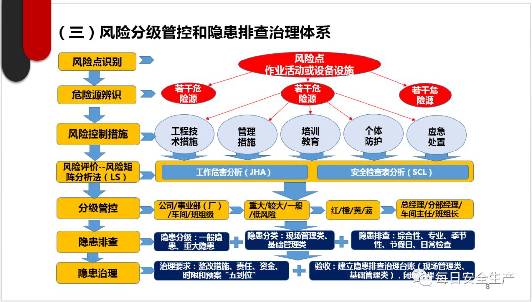 在安全风险辨识分级管控中,如何更精准地识别和分级各类安全风险? 第2张 在安全风险辨识分级管控中,如何更精准地识别和分级各类安全风险? 第2张