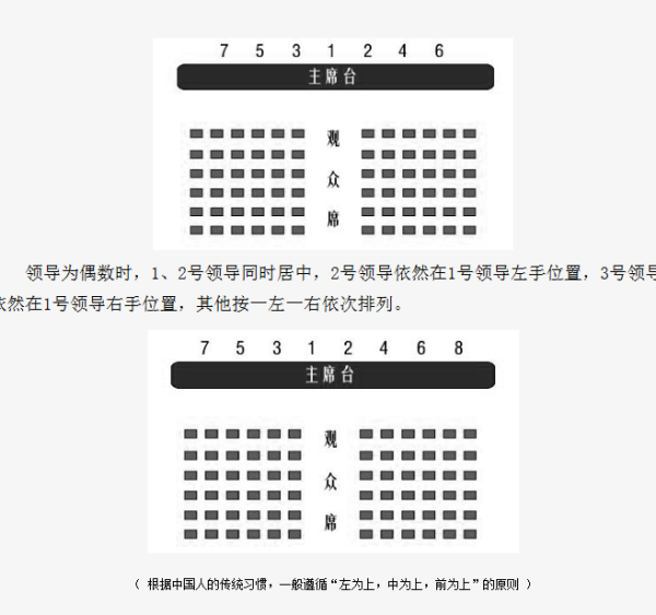 会议座位怎么管理?会议座位管理方法及服务器 第2张 会议座位怎么管理?会议座位管理方法及服务器 第2张