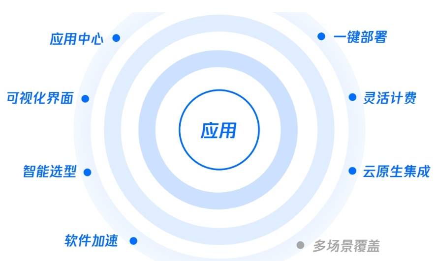 公有云服务器优势何在?成本效益、灵活性、可扩展性如何体现? 第3张 公有云服务器优势何在?成本效益、灵活性、可扩展性如何体现? 第3张