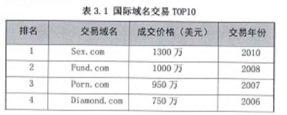 域名成交记录是多少,域名交易价格查询 第2张 域名成交记录是多少,域名交易价格查询 第2张